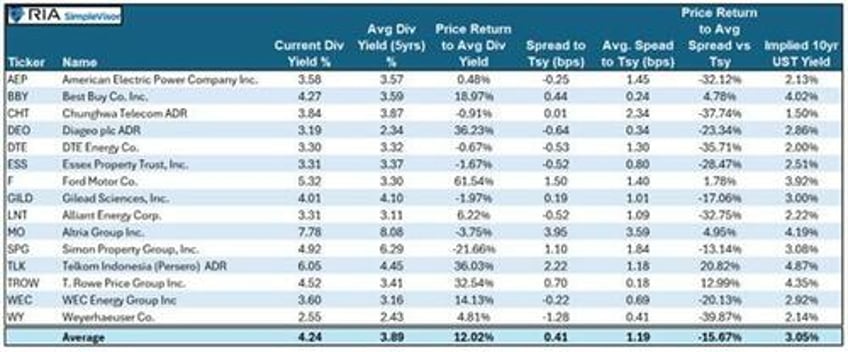 cash cow clues can dividend yields forecast interest rates