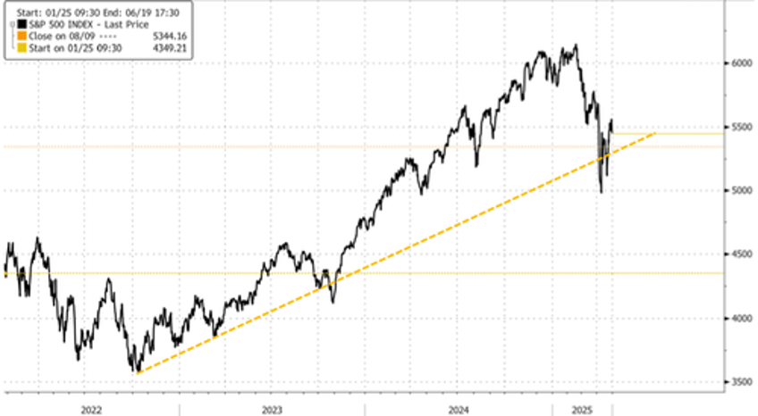 cash is king mark mobius says his funds hold 95 cash 