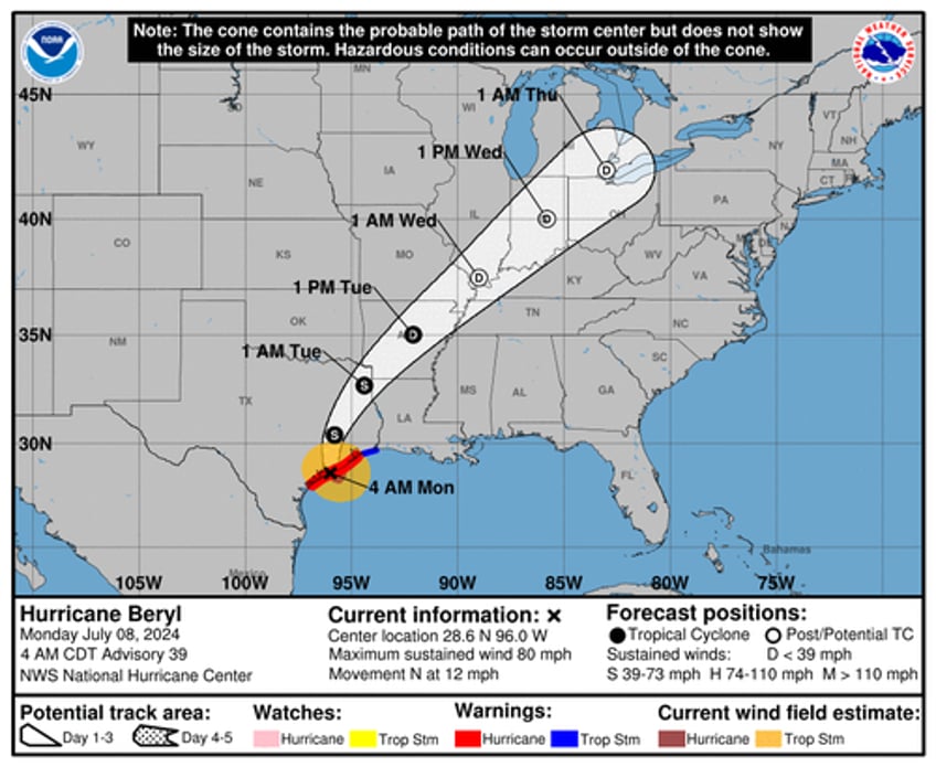 cat 1 hurricane beryl makes landfall in texas 