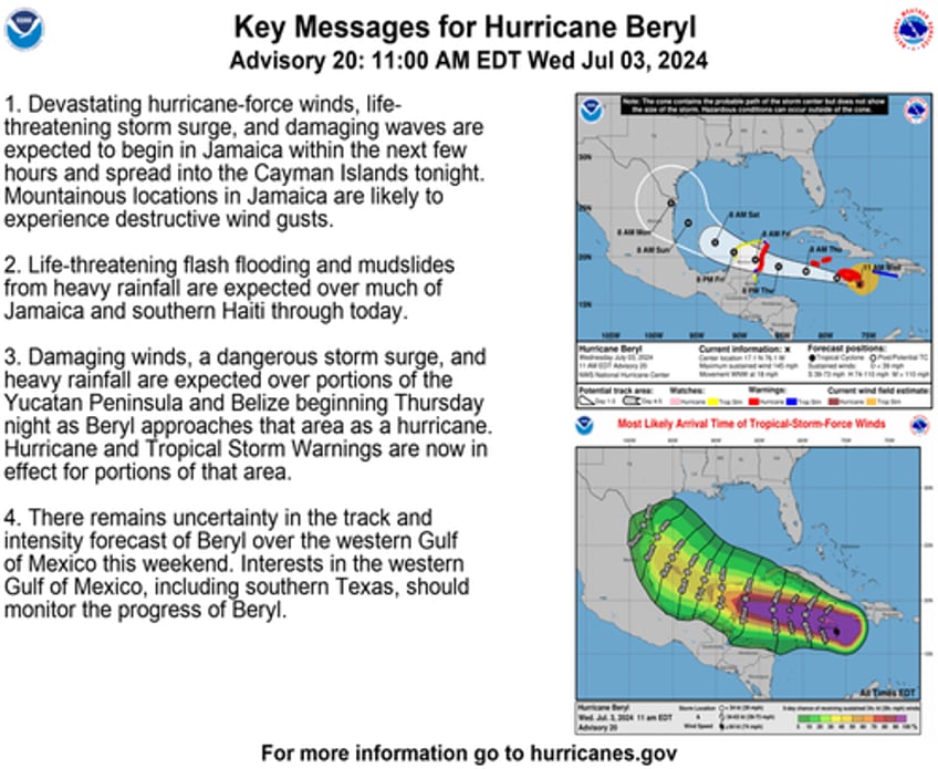 cat 4 hurricane beryl heads towards texas threatening major oil refineries 