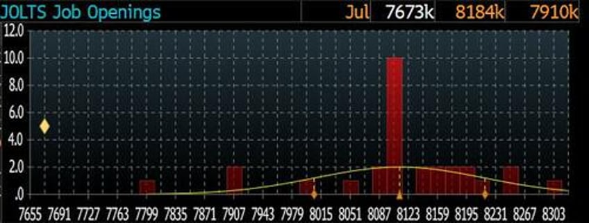 catastrophic jolt job openings crater to lowest since 2021 as data manipulation fails