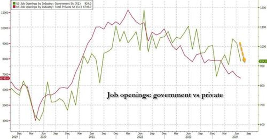 catastrophic jolt job openings crater to lowest since 2021 as data manipulation fails