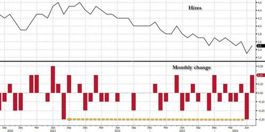 catastrophic jolt job openings crater to lowest since 2021 as data manipulation fails