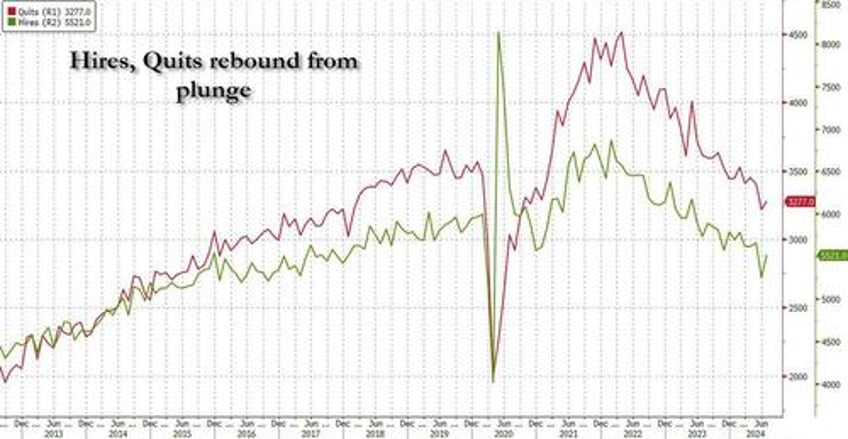 catastrophic jolt job openings crater to lowest since 2021 as data manipulation fails