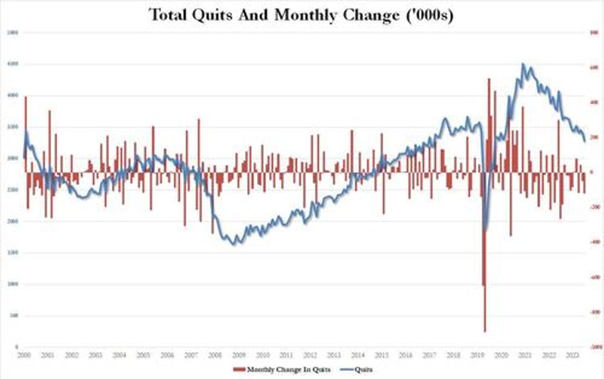 catastrophic jolts private sector job openings plunge offset by bizarre surge in government openings as hiring quits crater