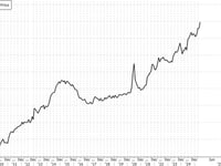 Cattle Herd Rebuild Begins Just As Consumers Get Slaughtered By Record Beef Prices 
