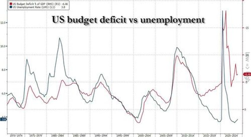 cbo director warns of debt market meltdown with us debt is on unprecedented trajectory