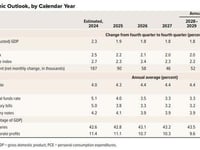 CBO Projects US Debt To Soar By $24 Trillion Over Next Decade, And Then It Gets Much Worse...