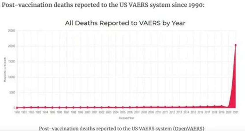 cdc now refusing new covid vaccine adverse event reports in its v safe program