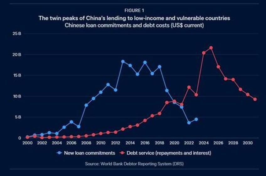 central asias debt burden to china examined