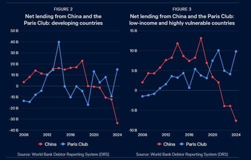 central asias debt burden to china examined