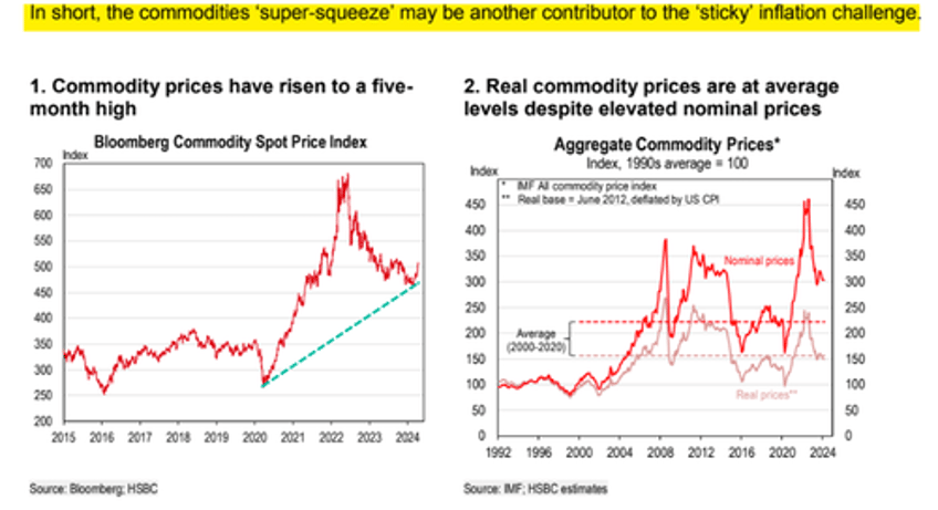 central bank observers take note hsbc warns weak bull commodity run has begun