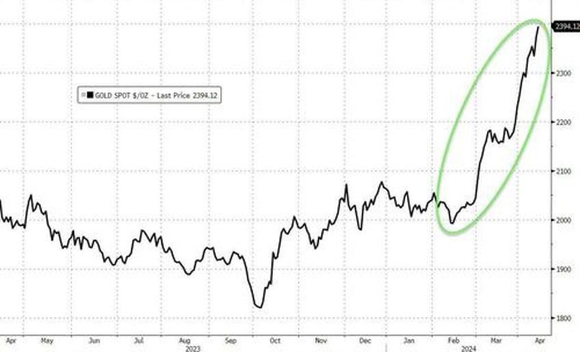 central banks are buying the gold top