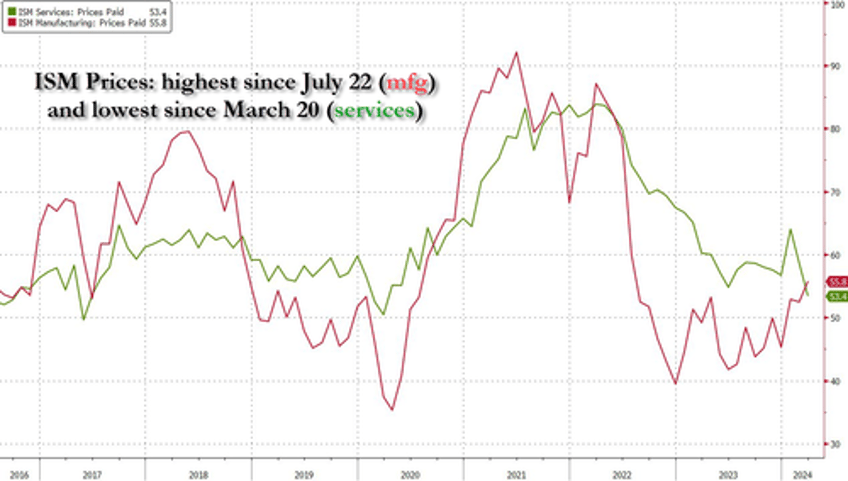 central banks are obviously determined to cut or make you think they are going to cut