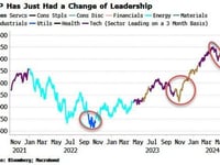 Change Of S&P Leadership Suggests Bottom Is Near