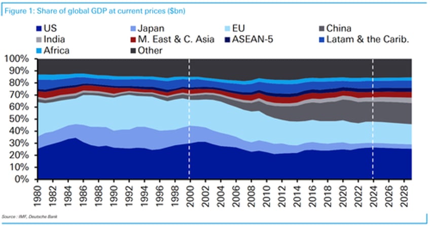 charting the rapidly changing global power alignment