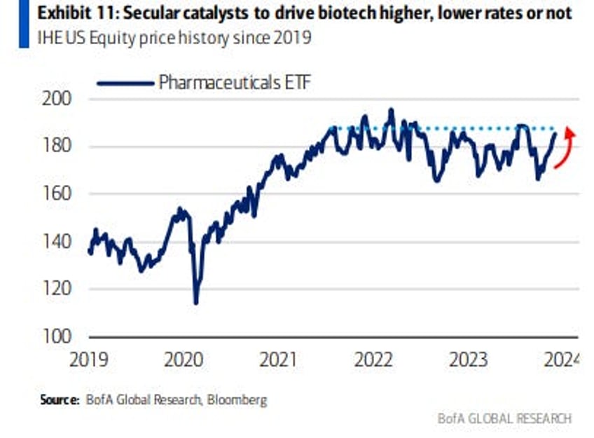 charts boas ten surprises for 2024