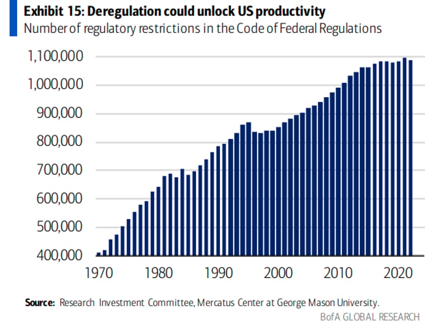 charts boas ten surprises for 2024