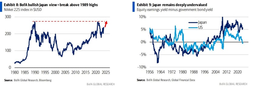 charts boas ten surprises for 2024