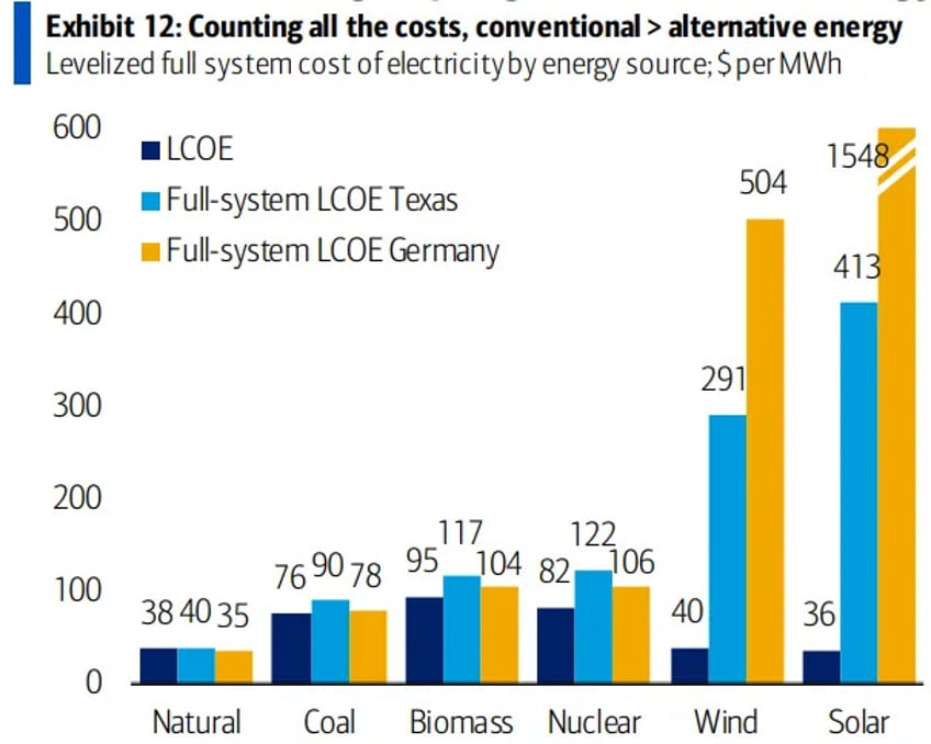 charts boas ten surprises for 2024