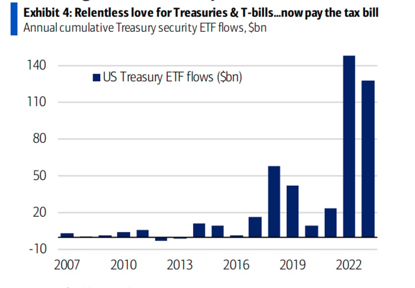 charts boas ten surprises for 2024