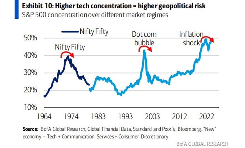 charts boas ten surprises for 2024