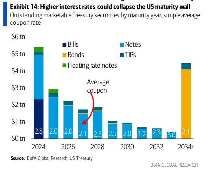 charts boas ten surprises for 2024