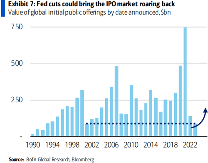 charts boas ten surprises for 2024