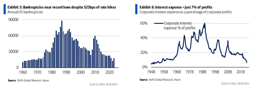 charts boas ten surprises for 2024