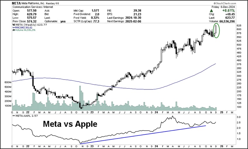 charts that matter