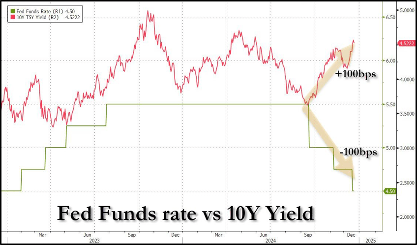 charts that matter