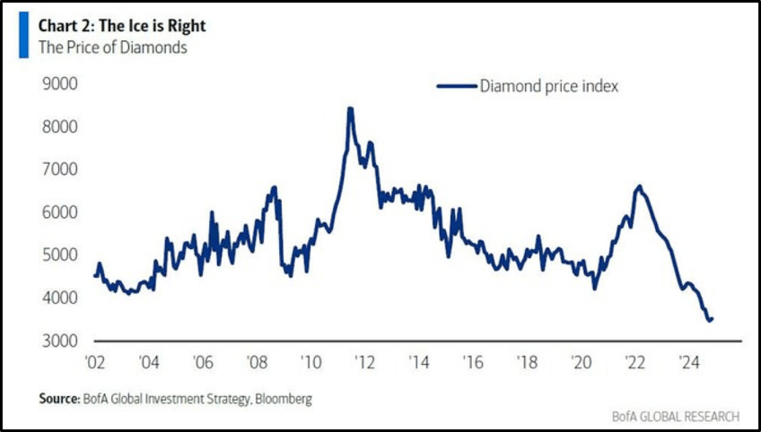 charts that matter