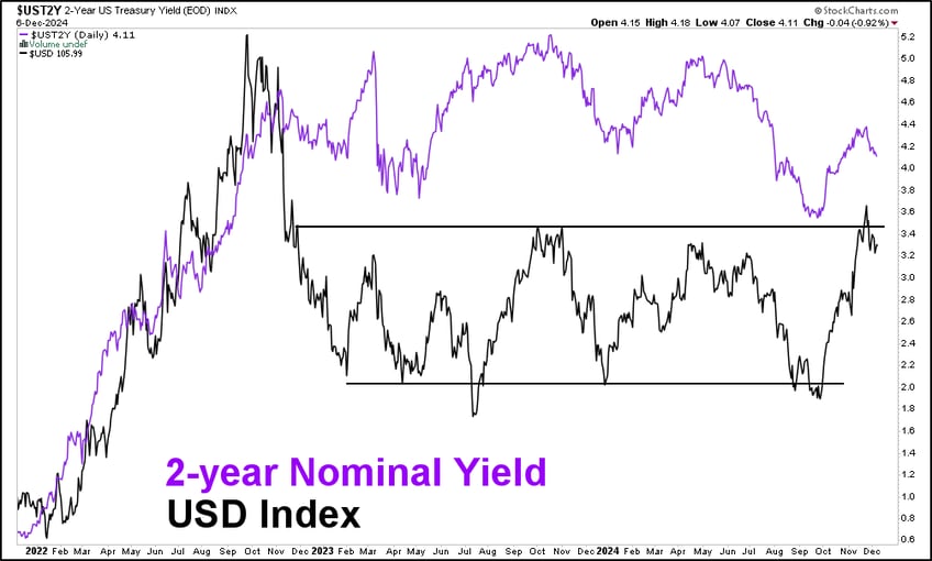 charts that matter