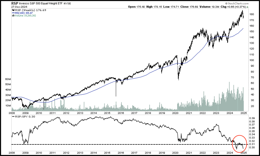 charts that matter