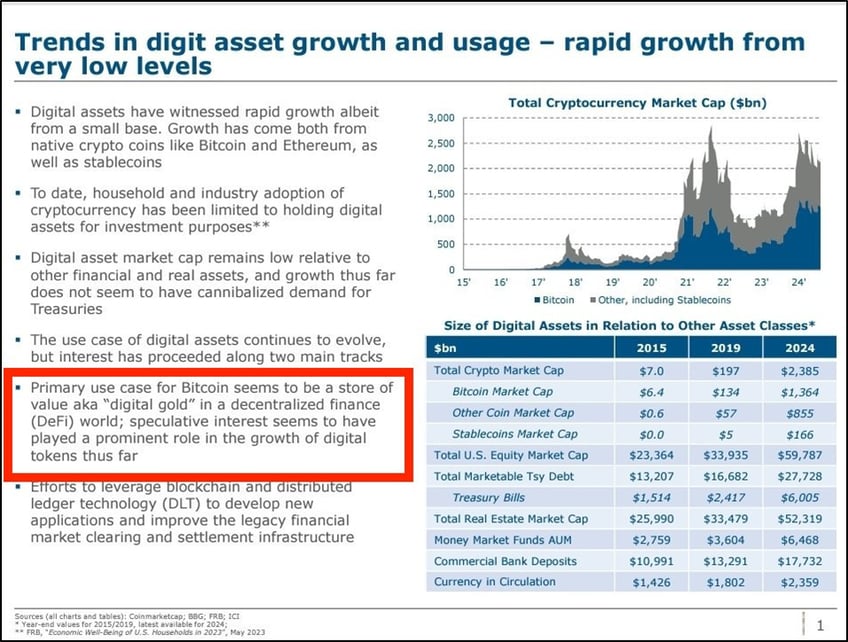 charts that matter