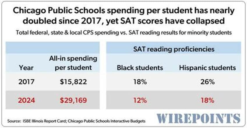 chicago public schools should reject union demands for 9 annual raise