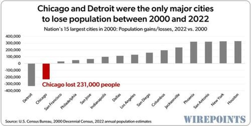 chicagos worst in nation pension crisis strikes again