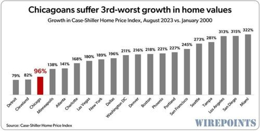 chicagos worst in nation pension crisis strikes again