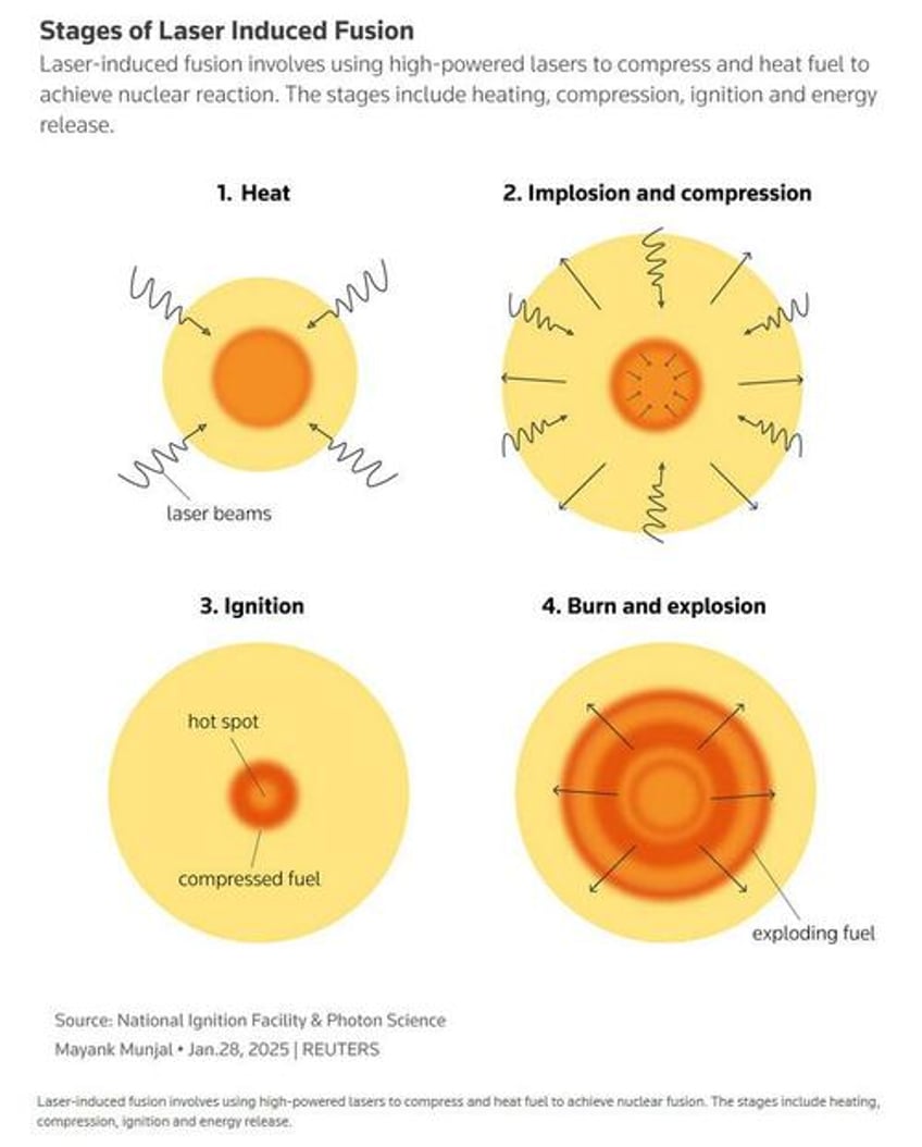 china appears to build giant nuclear fusion research site