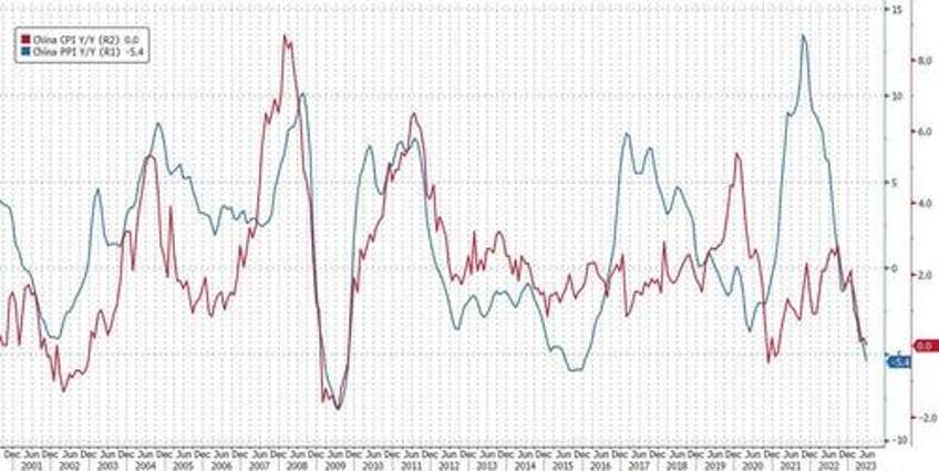 china bans negative economic commentary mentions of deflation