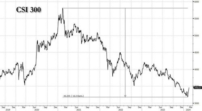 china bans stock selling at market open close limits shorting