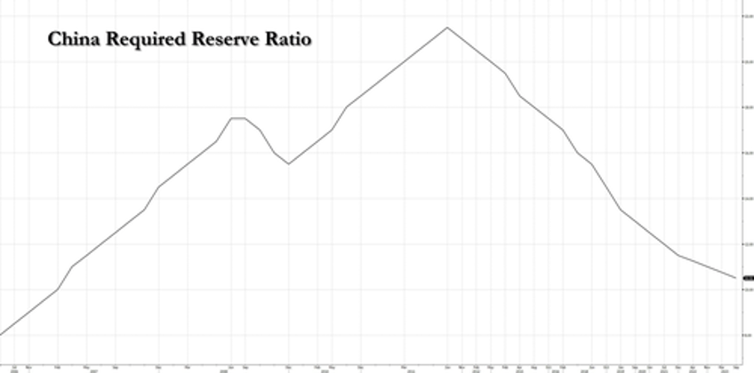 china boosts economy with second rrr cut this year