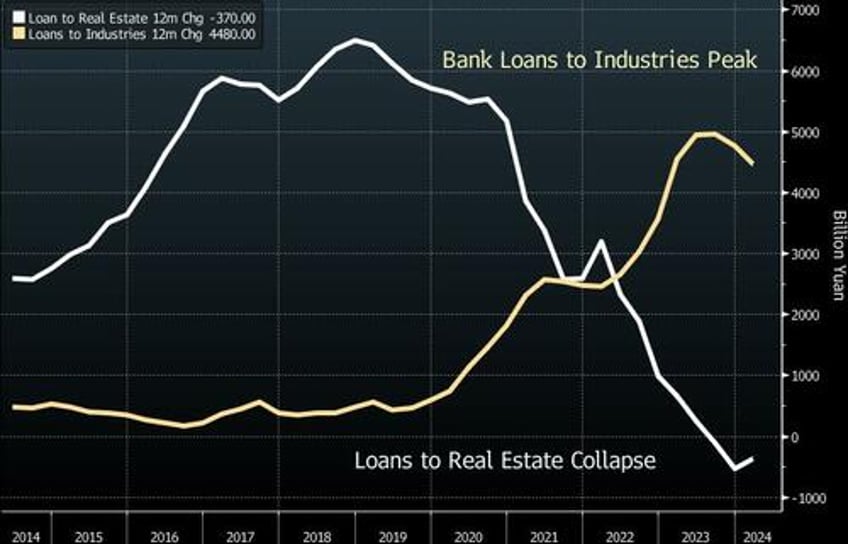 china bulls beware credit markets flash a warning