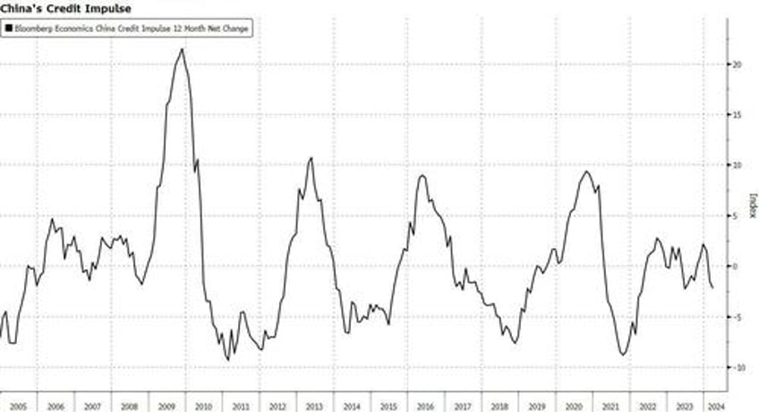 china bulls beware credit markets flash a warning