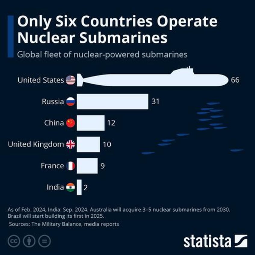 china covered up sinking of newest cutting edge nuclear powered submarine