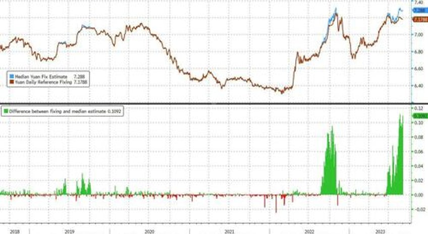 china cuts fx reserve ratio to 4 unlocking 19bn in most visible step yet to prop up slumping yuan