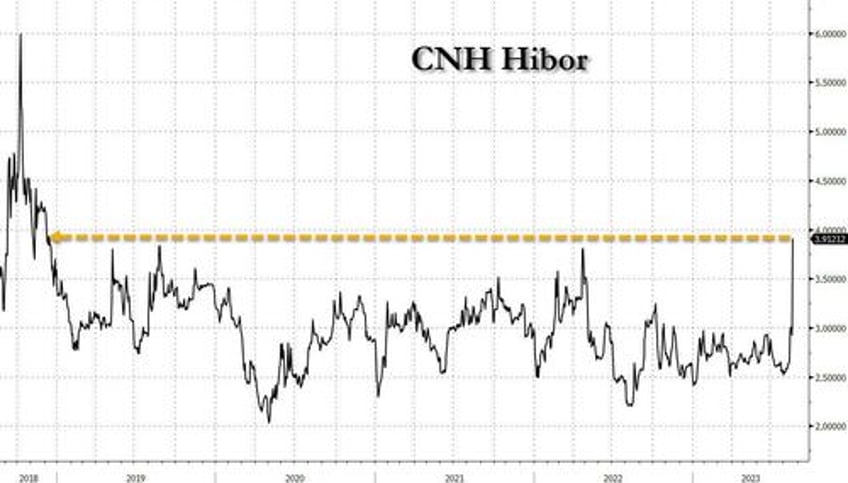 china cuts fx reserve ratio to 4 unlocking 19bn in most visible step yet to prop up slumping yuan