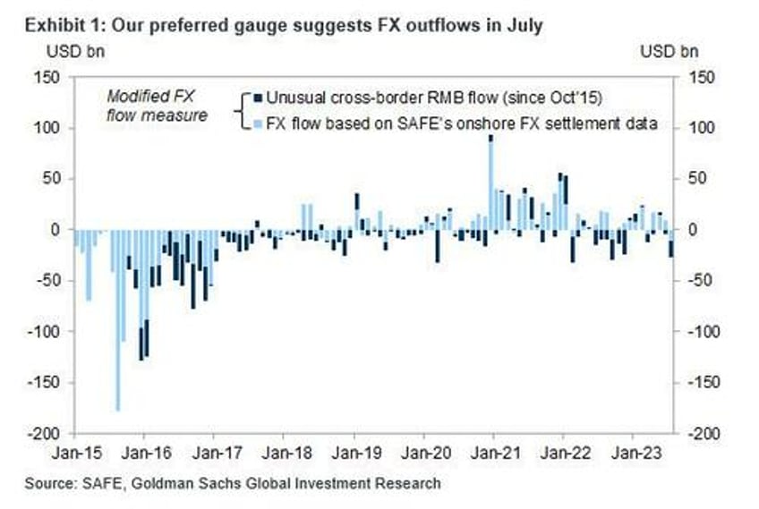 china cuts fx reserve ratio to 4 unlocking 19bn in most visible step yet to prop up slumping yuan