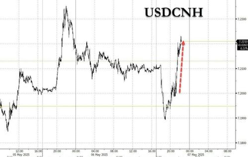 china cuts rates to stimulate struggling economy just hours after agreeing to tariff talks