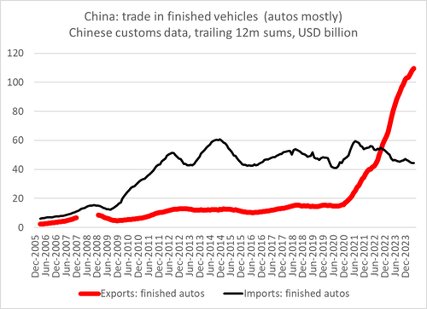 china dangles a car rot